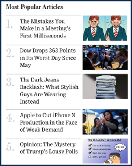 most popular articles